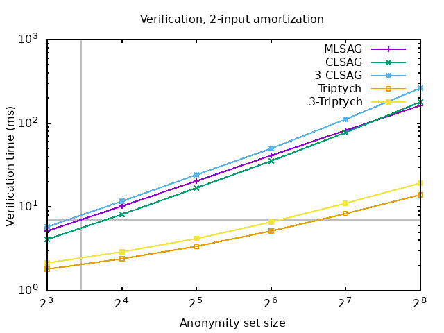 benchmarks